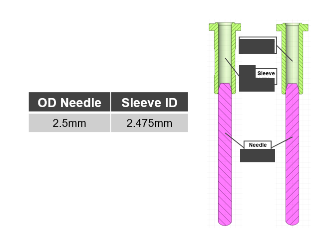 Pre-Assembly Dimensions